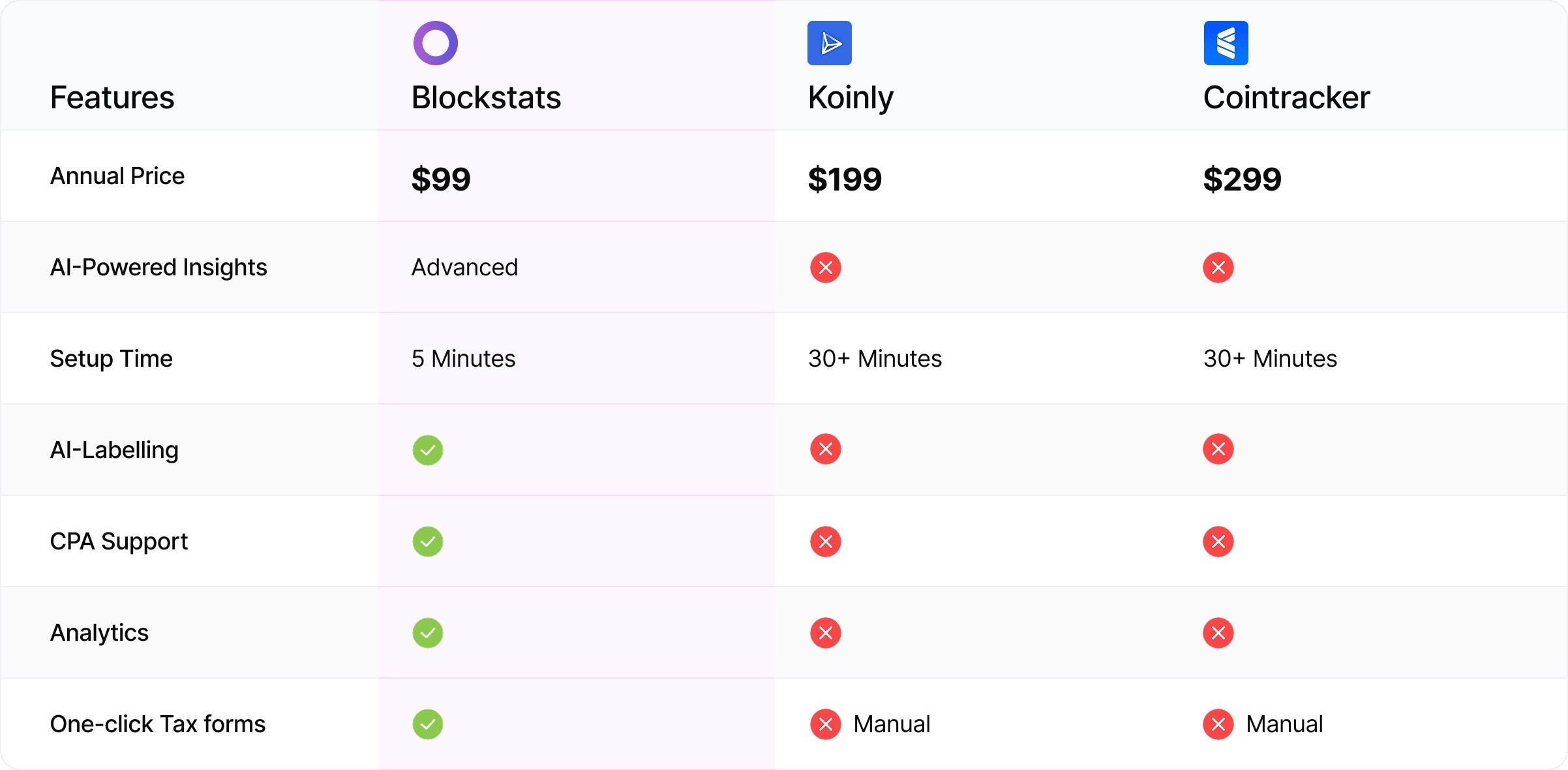 Blockstats crypto tax software comparison