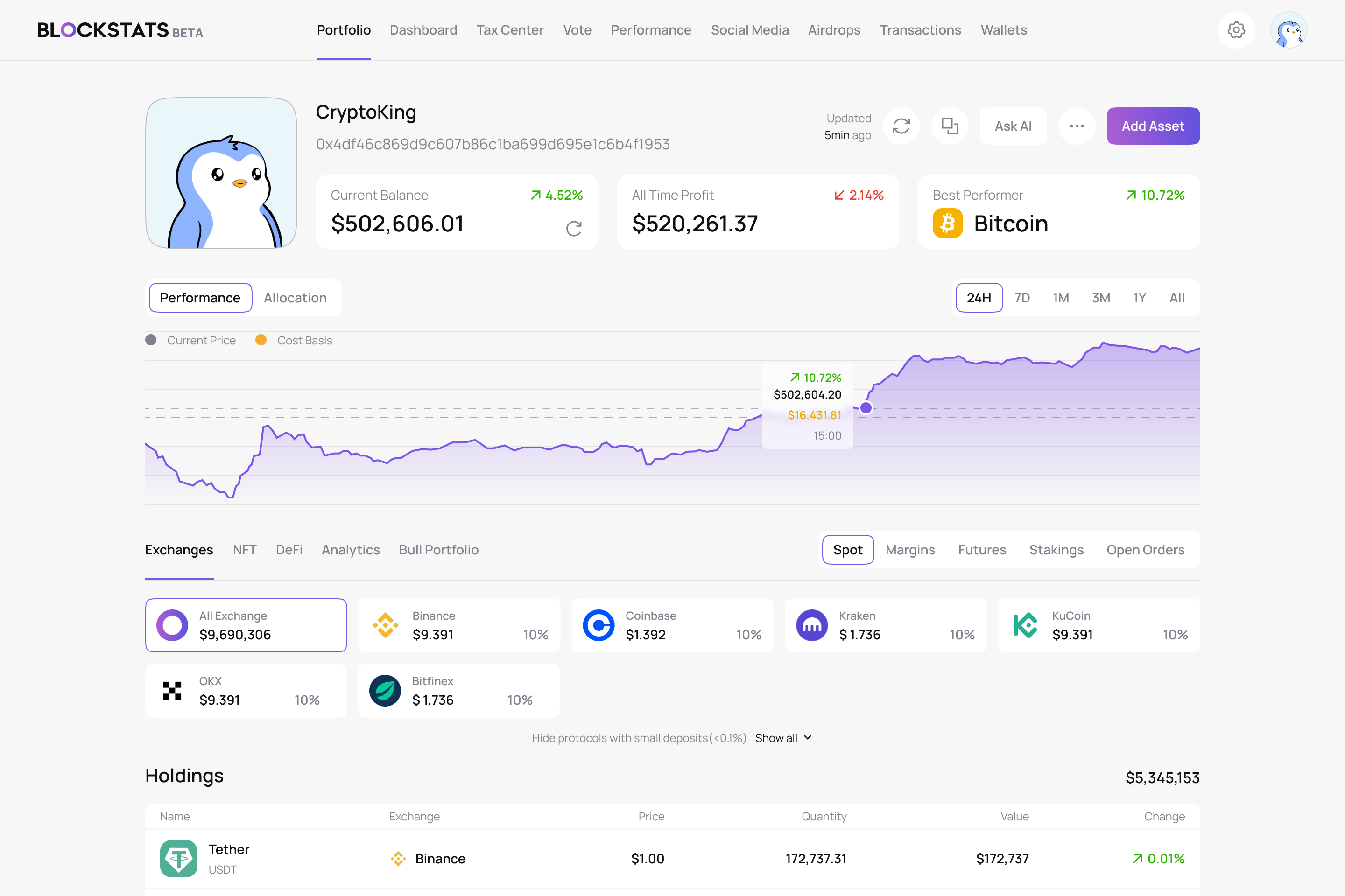 Review transactions